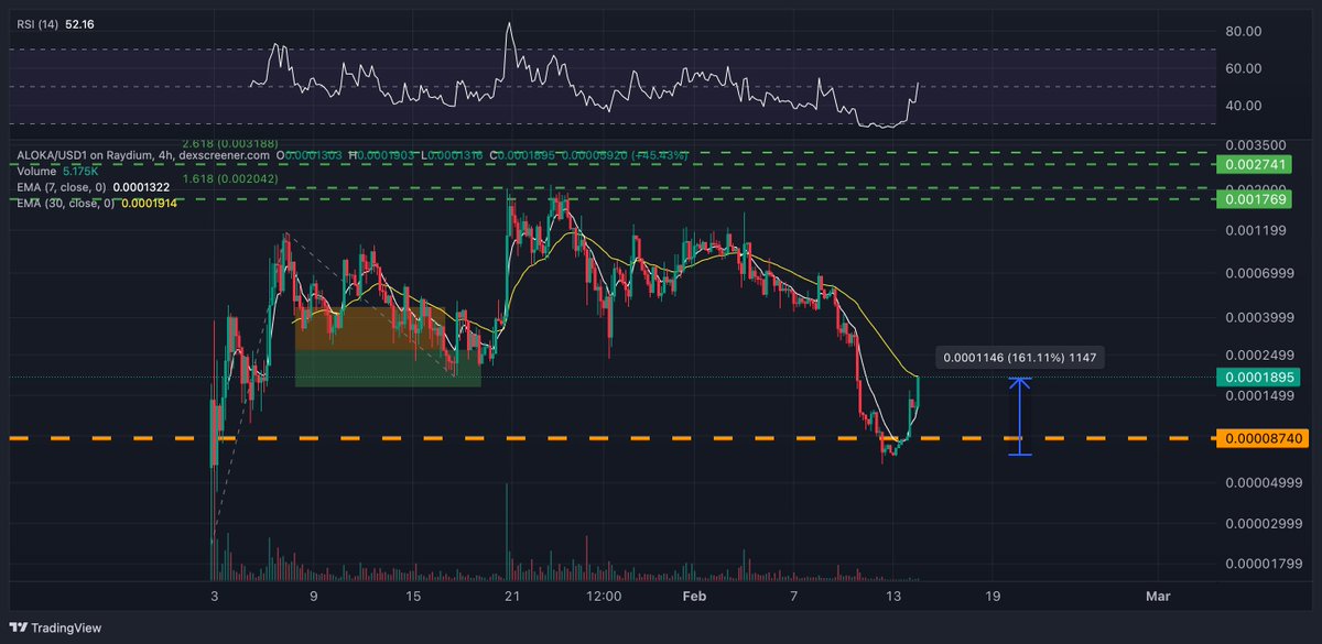 Lamatrade (ลาออกมาเทรด) tweet media