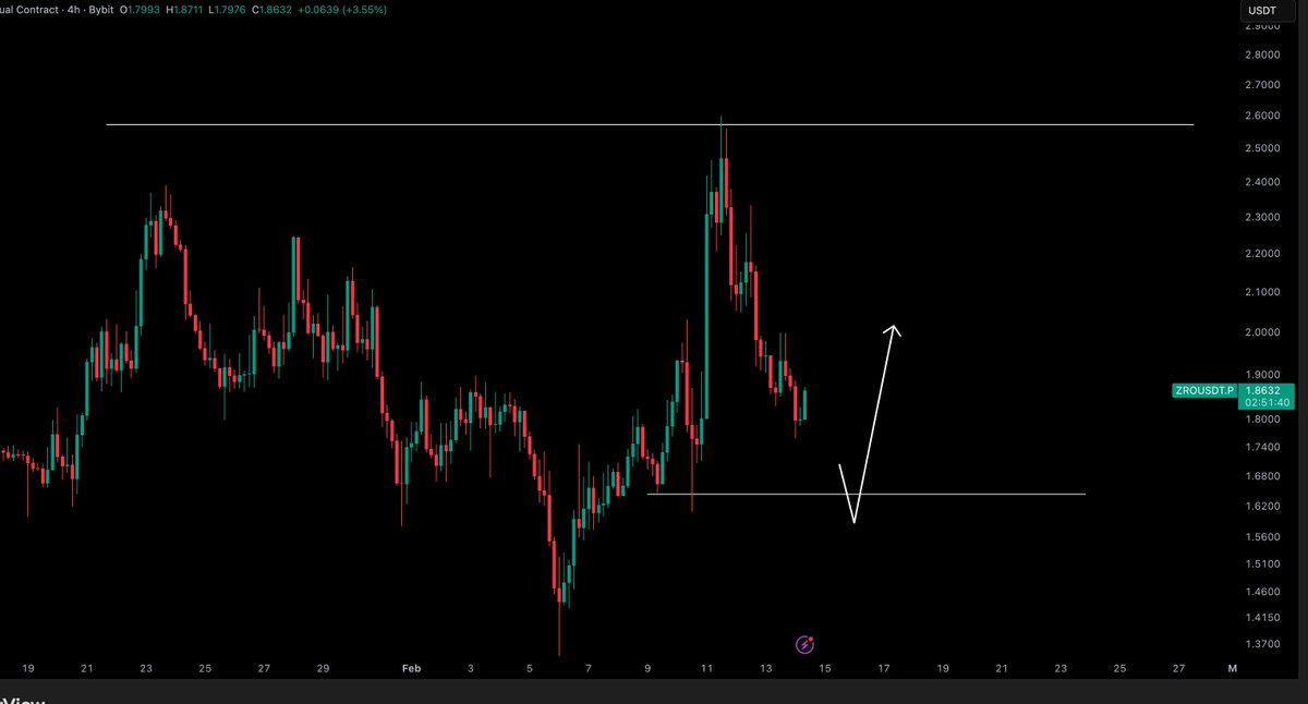 Crypto Tony tweet media