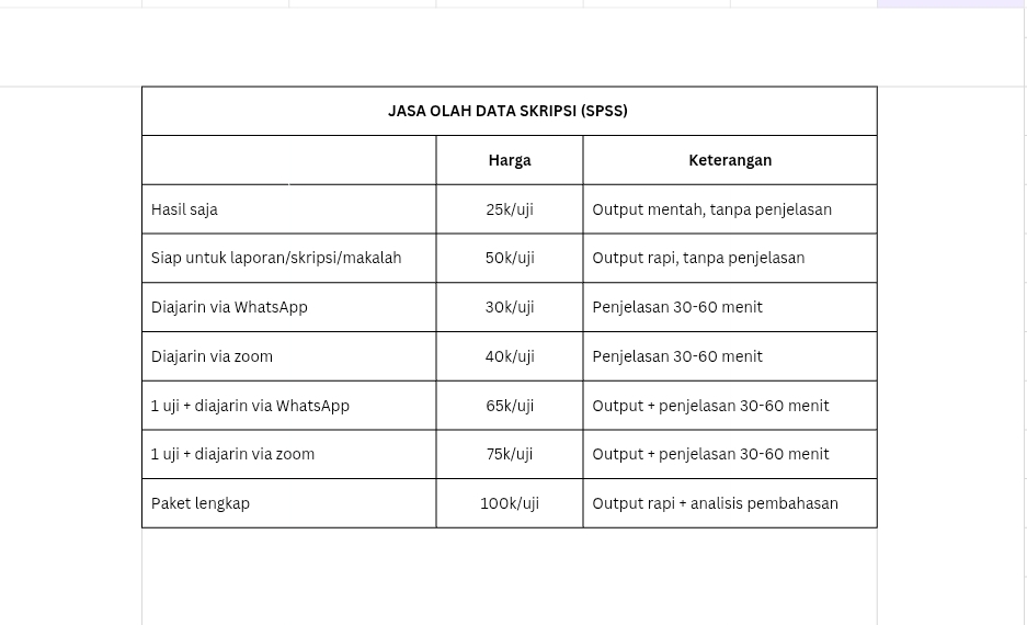📊JASA OLAH DATA SKRIPSI (SPSS)

Layanan yang tersedia:
✔ Uji Validitas &amp; Reliabilitas
✔ Uji Normalitas
✔ Uji Asumsi Klasik
✔ Regresi
✔ Korelasi
✔ Uji t &amp; F
✔ Penyusunan hasil Bab 4

Payment: all e wallet (QRIS) 
Order: WA only wa.me/6285175311273
