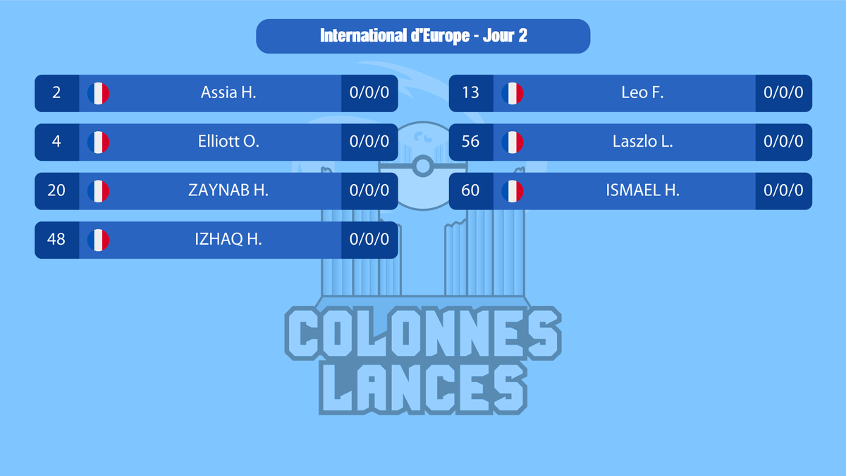 On lance le jour 2 ! 
Encor 3 Français 🇫🇷 qui jouent le top cut !!
La compétition Junior / Senior commence aujourd'hui. 7 Français 🇫🇷 participent dans ces deux catégories. 
🟣 twitch.tv/colonneslances