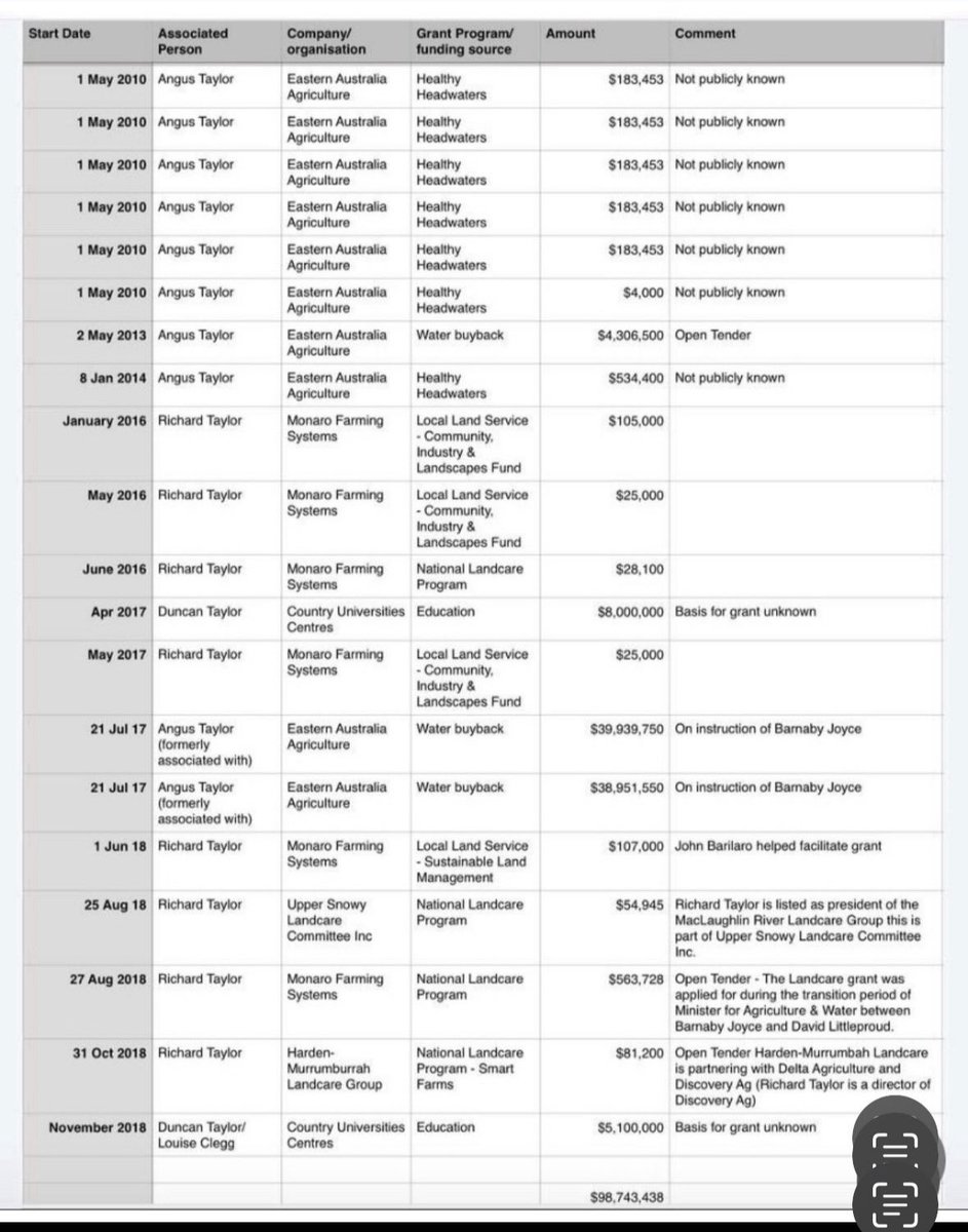 lisaskola2's tweet photo. @MarkoMatvikov Facts about Angus 
Watergate, Jamland, Glover gate. Cayman Islands accounts for
The Taylor family have done very well with government handouts https://t.co/qUjeGzMO54