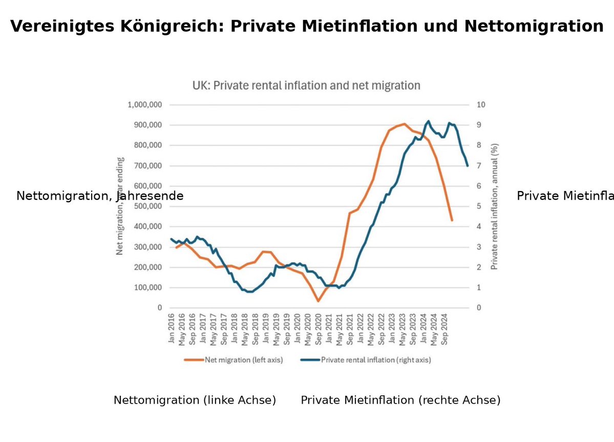 Remigration schafft Wohnraum!
