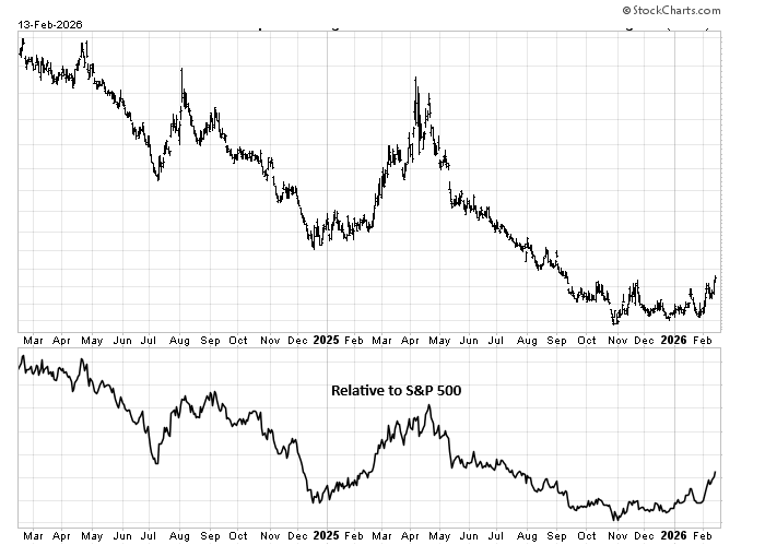 Time for a poll
Would you buy this chart?
(Security name revealed after the end of the poll)

Please re-post for greater response