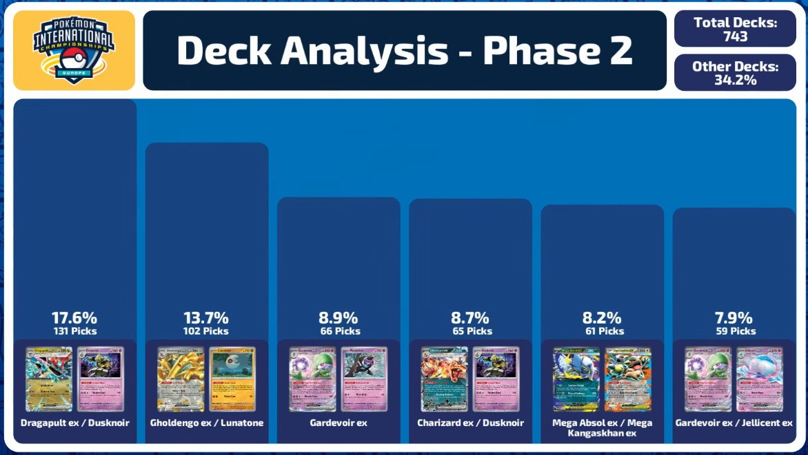 The metagame for Phase 2 at EUIC 2026