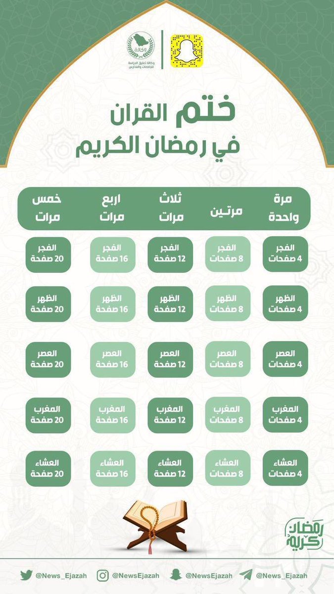 News_Ejazah's tweet photo. احفظها في المفضلة عندك ♥️

لــ ختم القرآن الكريم في  #رمضان

مرة - مرتين - ثلاث - اربع - خمس 👇🏻
. https://t.co/npoycxRnxV
