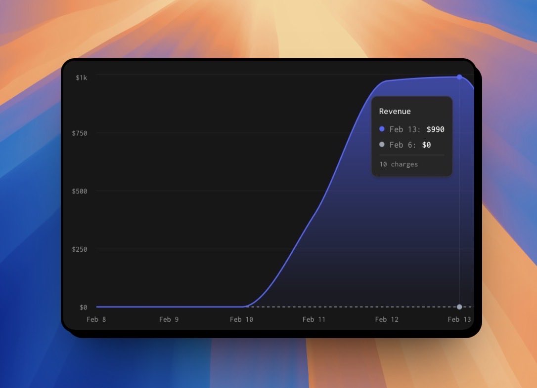 Omri Dan tweet media