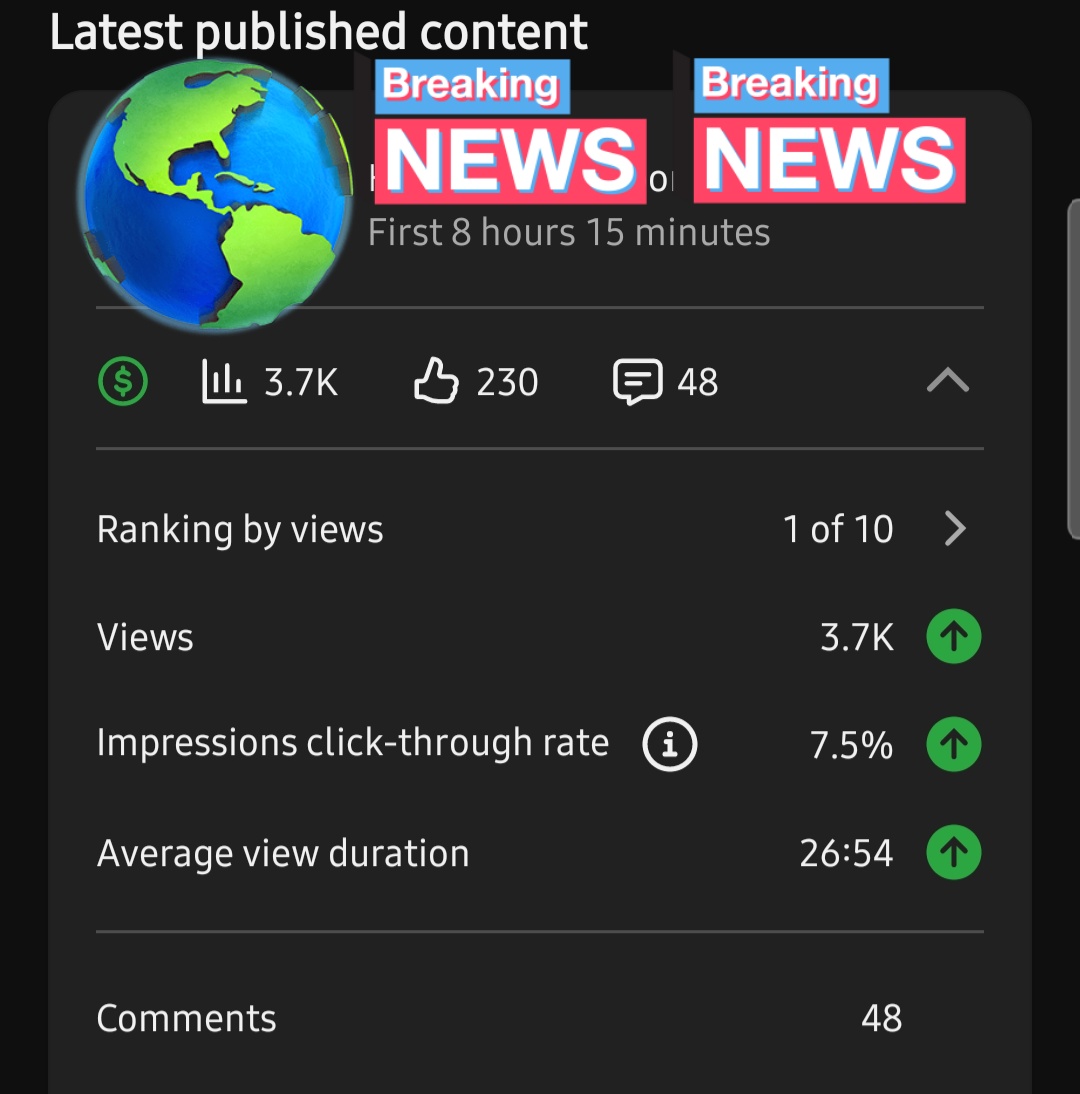 Not bad for the first 8hrs

This is a 1:00:03 video