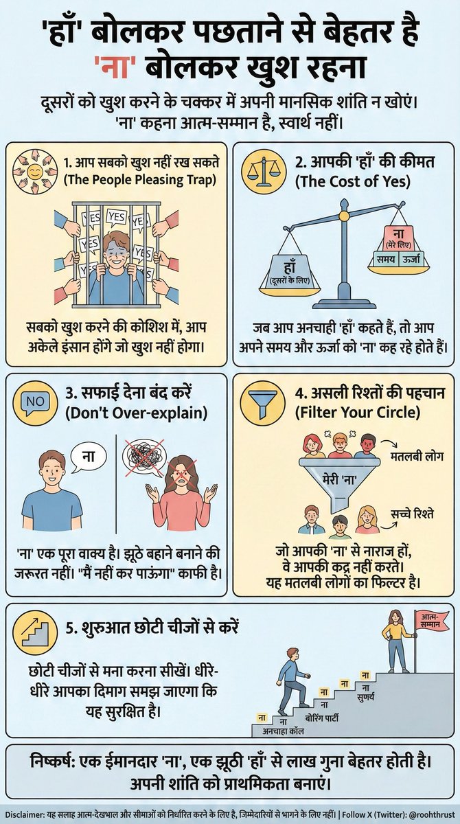 ‘हाँ’ बोलकर पछताने से बेहतर है ‘ना’ बोलकर खुश रहना

क्या आप भी सिर्फ सामने वाले को खुश रखने के लिए ‘हाँ’ कह देते हैं? और बाद में खुद से नाराज़ होते हैं? हर बार ‘हाँ’ कहना अच्छाई नहीं है। कई बार यह अपनी सीमाओं को नजरअंदाज करना होता है।

यह समझिए कि ‘ना’ कहना क्यों जरूरी है:

1.