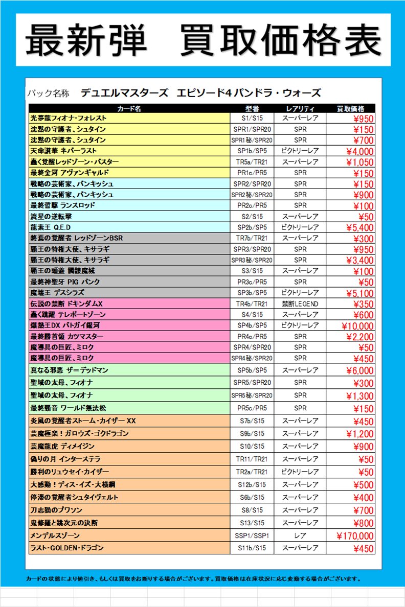 デュエルマスターズ 最新弾「エピソード4 パンドラ・ウォーズ」 最新の