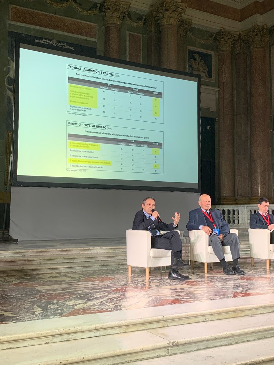 <a href="/MassiValerii/">Massimiliano Valerii</a>: "Lo Stato fiscale si trasforma in Stato debitore. Lo Stato debitore non potrà abbassare le tasse che soffocano l’economia, il che limiterà la crescita. Il grande debito e la transizione demografica minano lo Stato sociale, un rischio per le nostre democrazie"