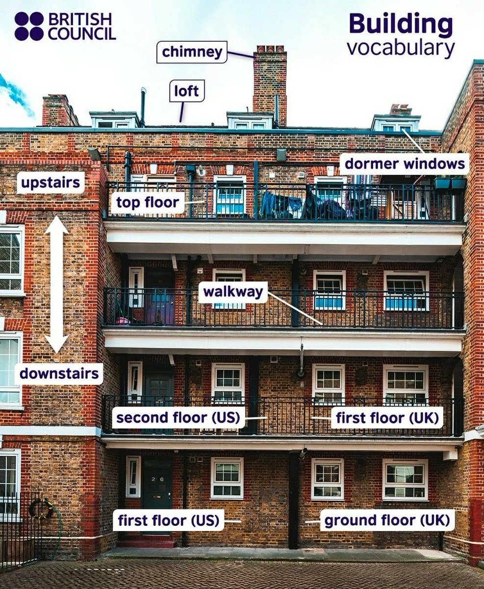 LEARN ENGLISH (@dposts2) on Twitter photo 