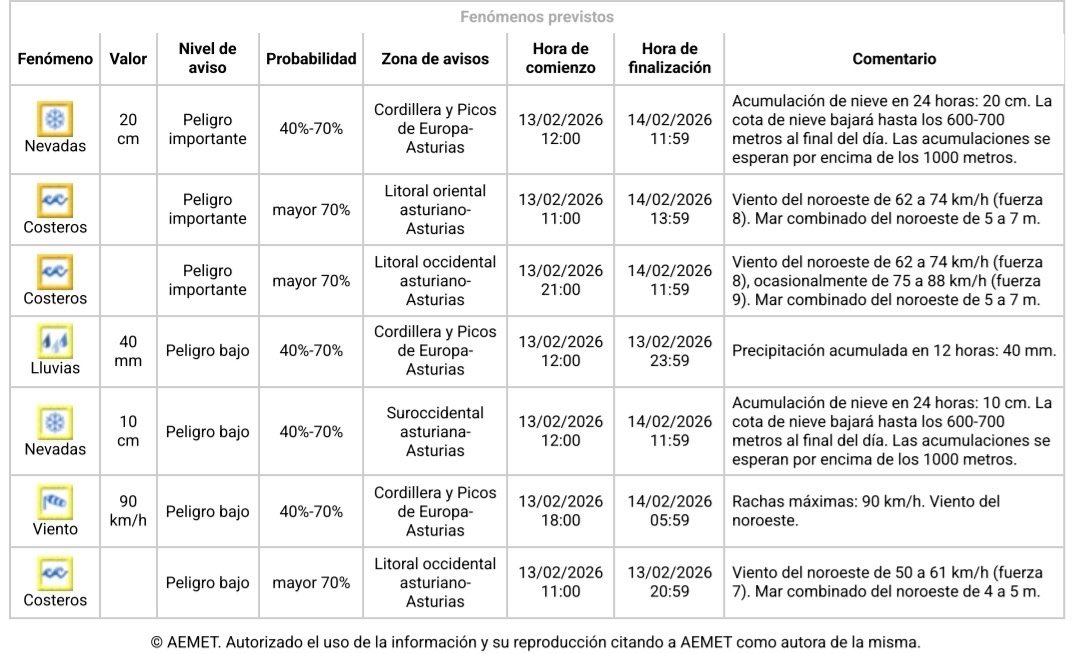 La fuertes borrasca sigue provocando numerosas incidencias en toda Asturias.
Los servicios de emergencia y las brigadas de carreteras trabajan para resolverlas con seguridad.
Gracias!