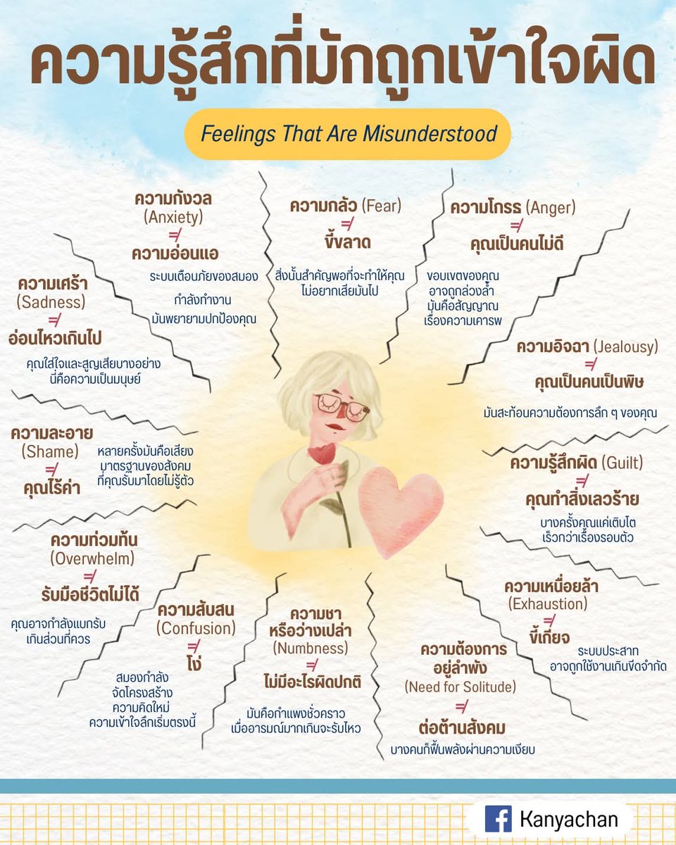 ตอนเด็ก ๆ เราถูกสอนให้ตอบคำถามเร็ว ๆ ทำข้อสอบให้ทันเวลา เลือกถูกหรือผิดให้ชัดเจน แาจจะเพราะเหตุนี้ โลกเลยค่อย ๆ ฝึกเราให้ติดนิสัย ตีความไว กับทุกอย่าง แม้กระทั่งความรู้สึกของตัวเอง

เศร้าคืออ่อนแอ
กลัวคือขี้ขลาด
โกรธคือเป็นคนไม่ดี
อิจฉาคือเป็นพิษ
เหนื่อยคือขี้เกียจ

เหมือนมีระบบ