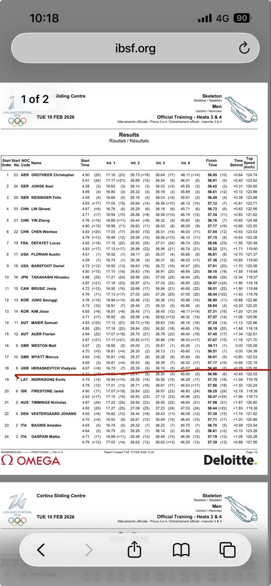 Edgars Maskalans tweet media