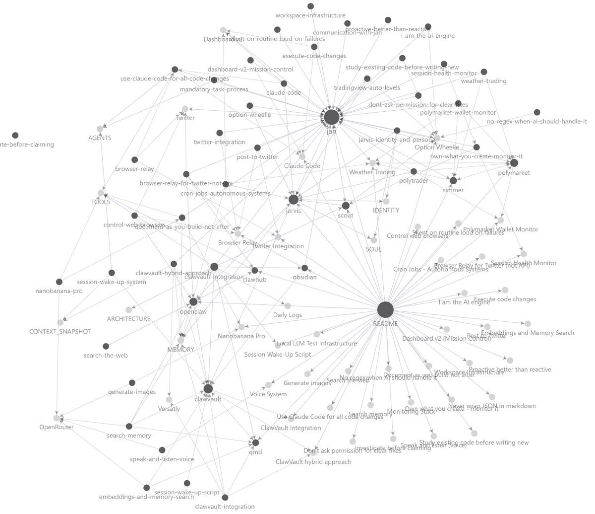clawvault gives u graph dopamine
