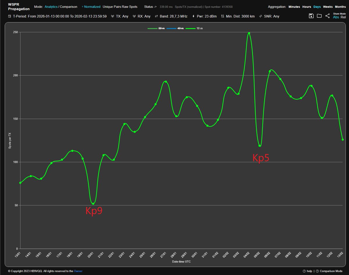 TheOperator 🇨🇭 tweet media