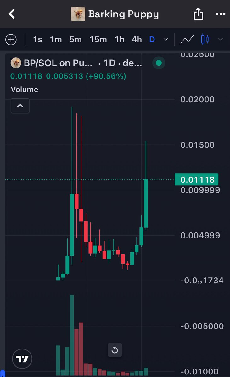 $BP is trading like the news is true.

My Dubai quant informed me that the return of roaring kitty is around the corner, and he’s never wrong about these. 👀 

If you think $BP hits 100 Million then like this post and follow me for a follow back 🫵