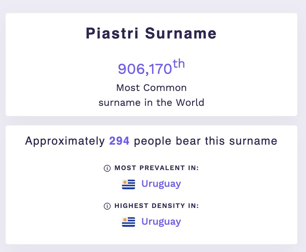 just found out that the "piastri" last name is not the most common in italy, but rather... uruguay??