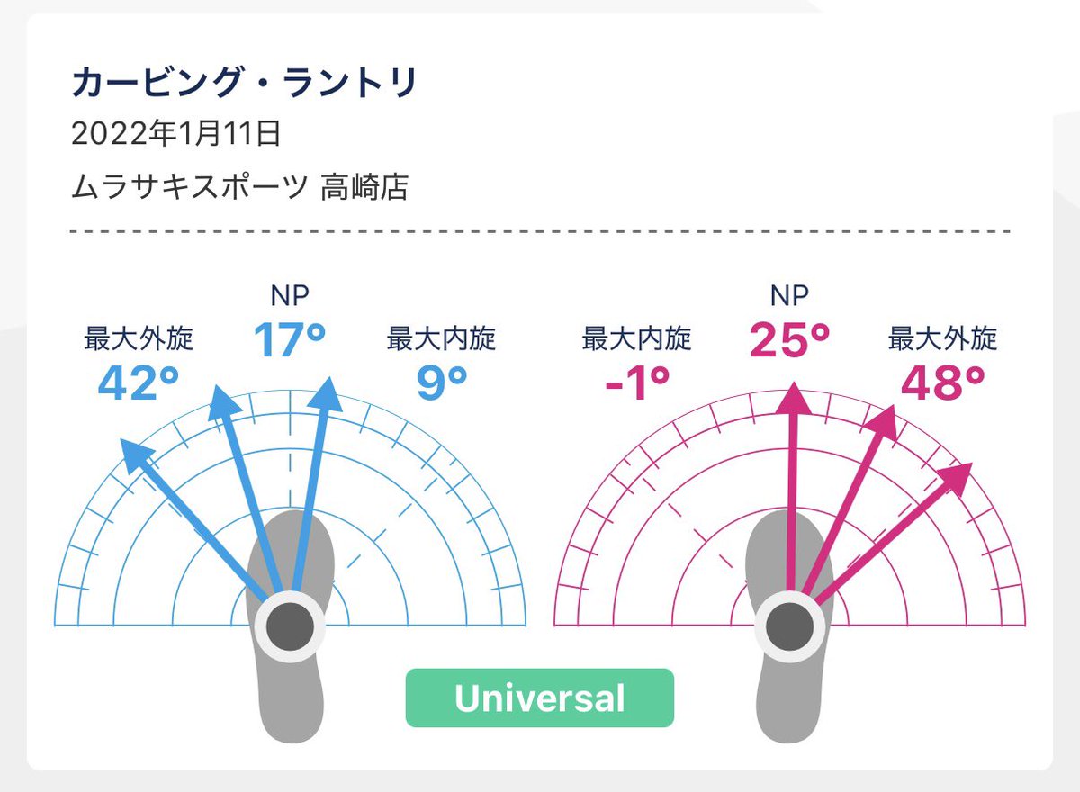 225_35r18's tweet photo. 3年でここまで可動域変わるのすごい
歩く時にある筋肉を動かす事を意識したのと監督になって単純に1日あたりの歩数が増えたのも原因だと思っています。
#stancer https://t.co/IlcCqL1390