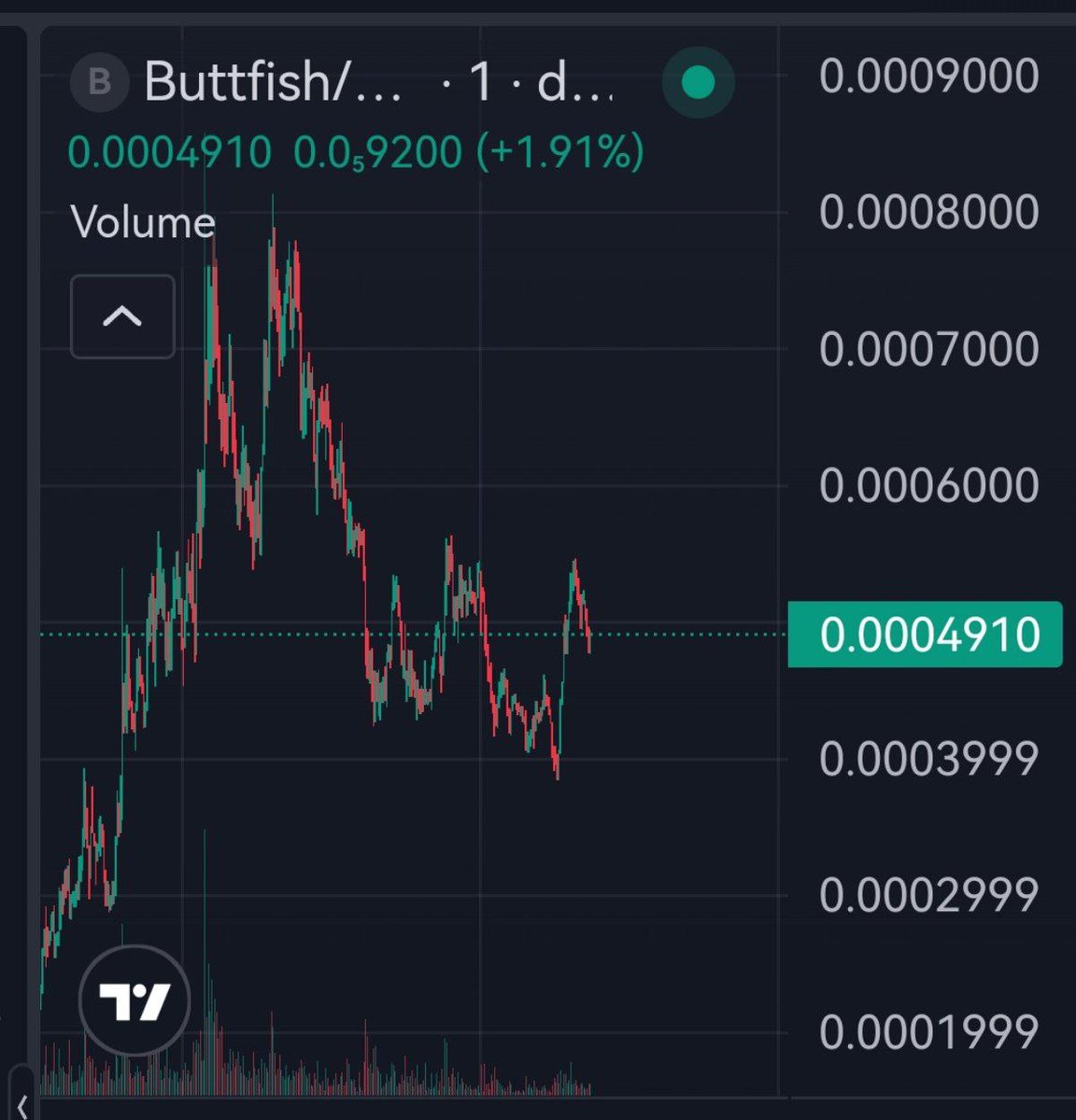 RamJOfficial's tweet image. $BUTTFISH 🪙 UPDATE

X4 on 690k now 490k 🔥 

dexscreener.com/solana/DrTFRee…

#buttfish #sol #solana #ramj