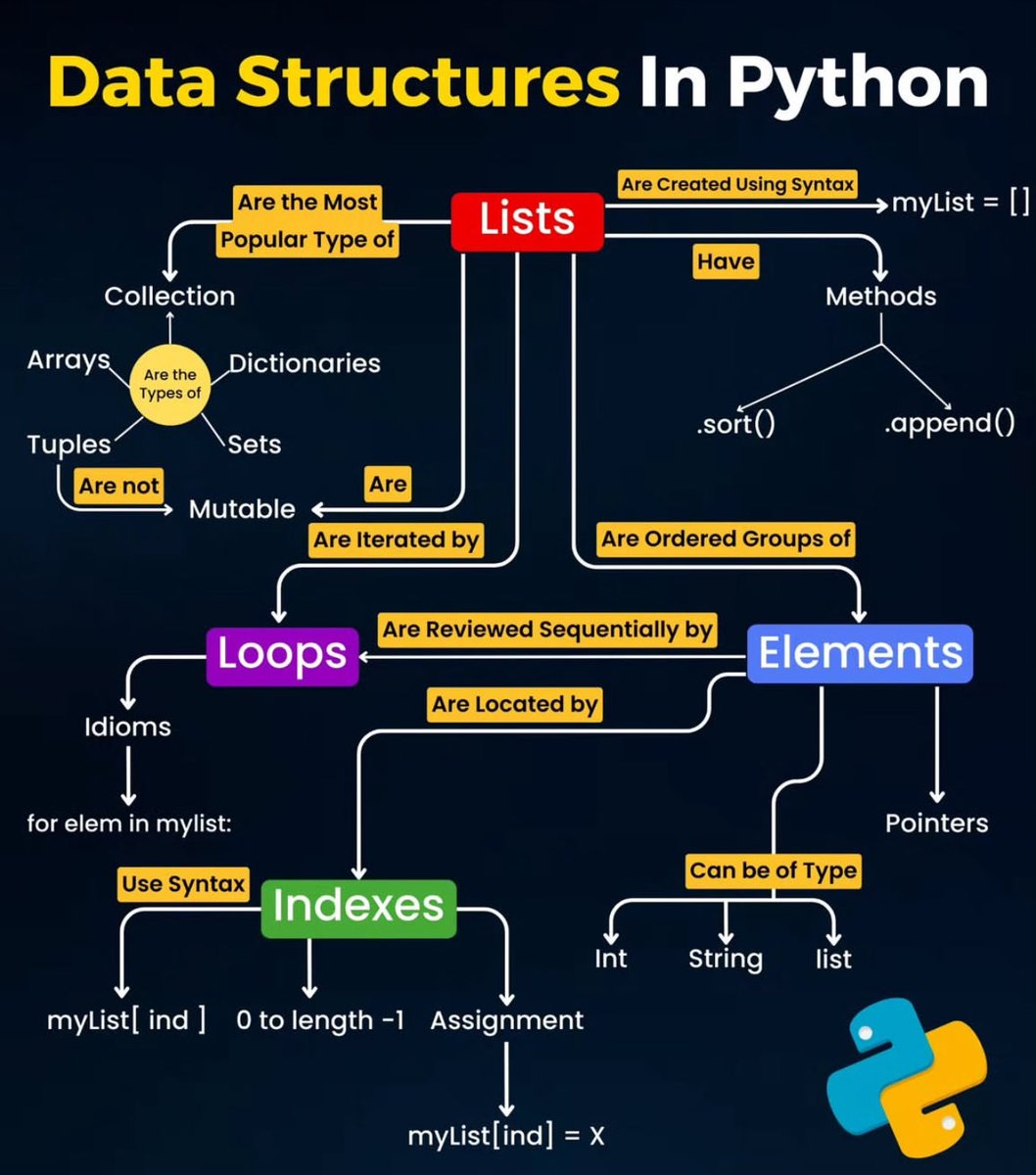 Pooja Pawar, PhD tweet media