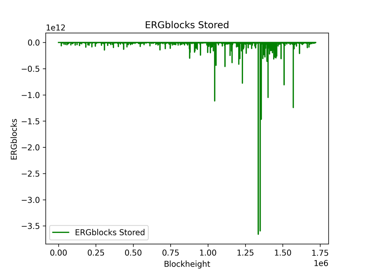What happened in 1971? No. What happened at Ergo blockheight 1336115 ?