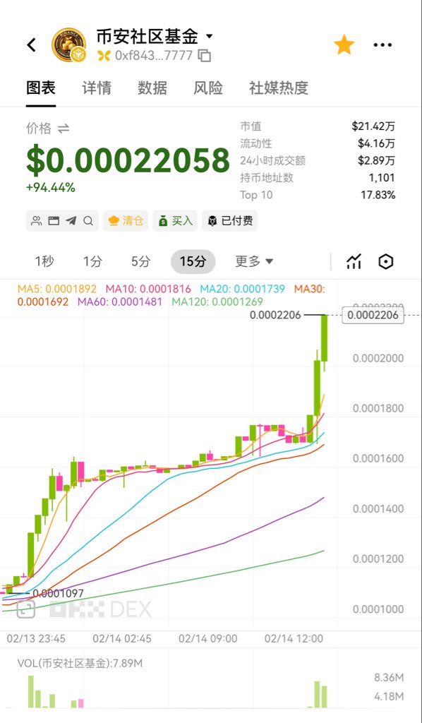 again it’s $币安社区基金 not $bcf 
Please don’t create any with $BCF
CA:

0xf8438f99954C0f912aEDEf3f10dD5167EB687777