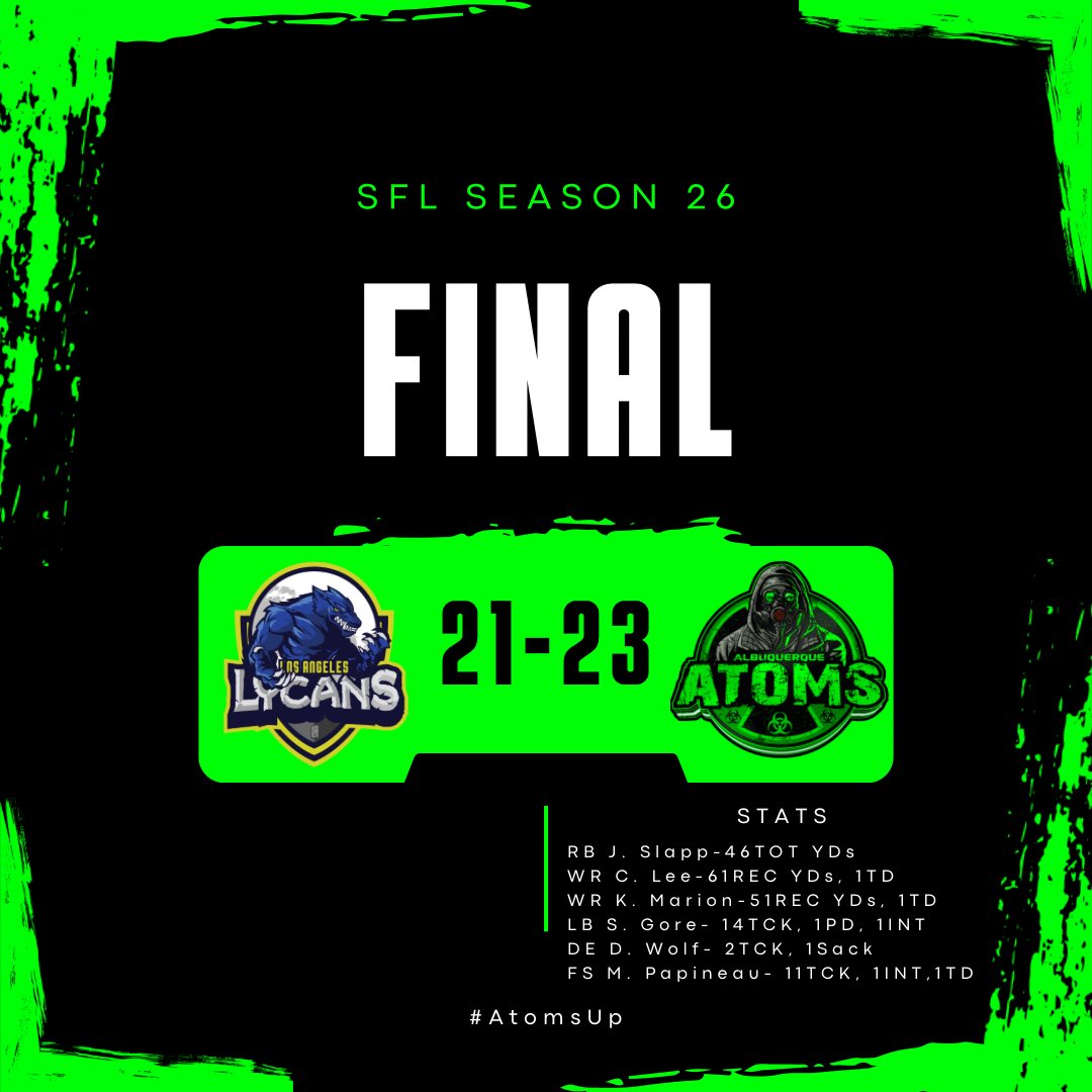 Albuquerque Atoms tweet media