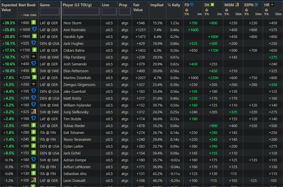 +EV Dingers tweet media