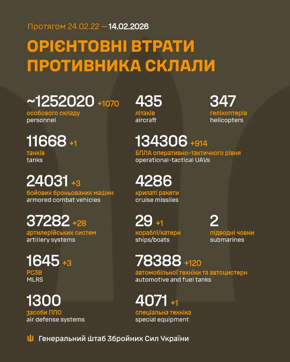 Загальні бойові втрати противника з 24.02.22 по 14.02.26 орієнтовно склали / The estimated total combat losses of the enemy from 24.02.22 to 14.02.26