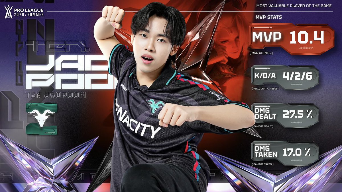 แล้วดูรูปmvpมัน 5555555 เอาเถอะ