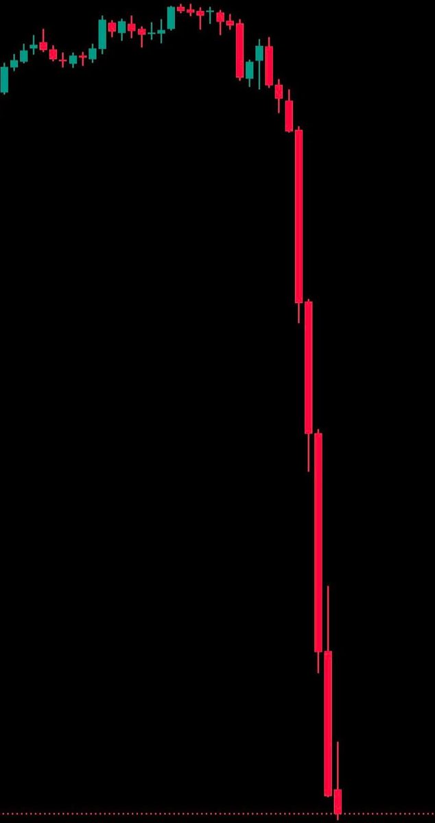 s_chinnapas's tweet image. เล่าให้ฟัง 
โลกกำลังเปลี่ยนไปโดยสิ้นเชิง และกำลังเปลี่ยนผ่านสู่การค้ายุค ดิจิทัล เต็มรูปแบบ

ภาพที่ปรากฏในตลาดทุนปัจจุบันเหมือนการ "ฉีกตำรา" เศรษฐศาสตร์ดั้งเดิมทิ้งจริงๆ ครับ สภาวะที่ทุกสินทรัพย์ร่วงพร้อมกัน (Correlation เป็นบวกในขาลง) ทั้งที่ปกติควรจะคานอำนาจกัน (เช่น