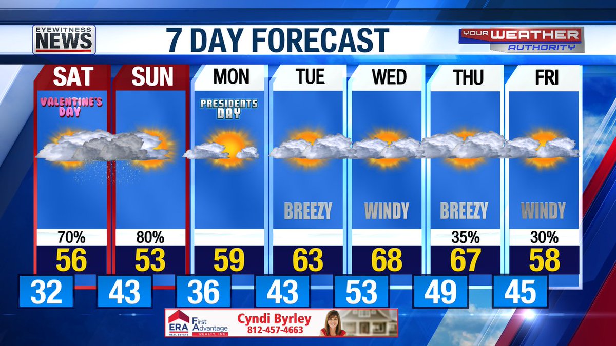 Rain will gradually move in from the west mainly after noon SAT, increase SAT night, then end by noon SUN with some sun later in the day. Back to nice weather for next week as temps eventually warm into the 60s TUE thru THU before a few showers move thru THU night. #tristatewx