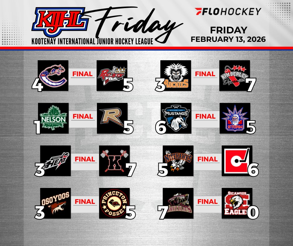 Friday Night #KIJHL action ... all 8 games are FINALS ...