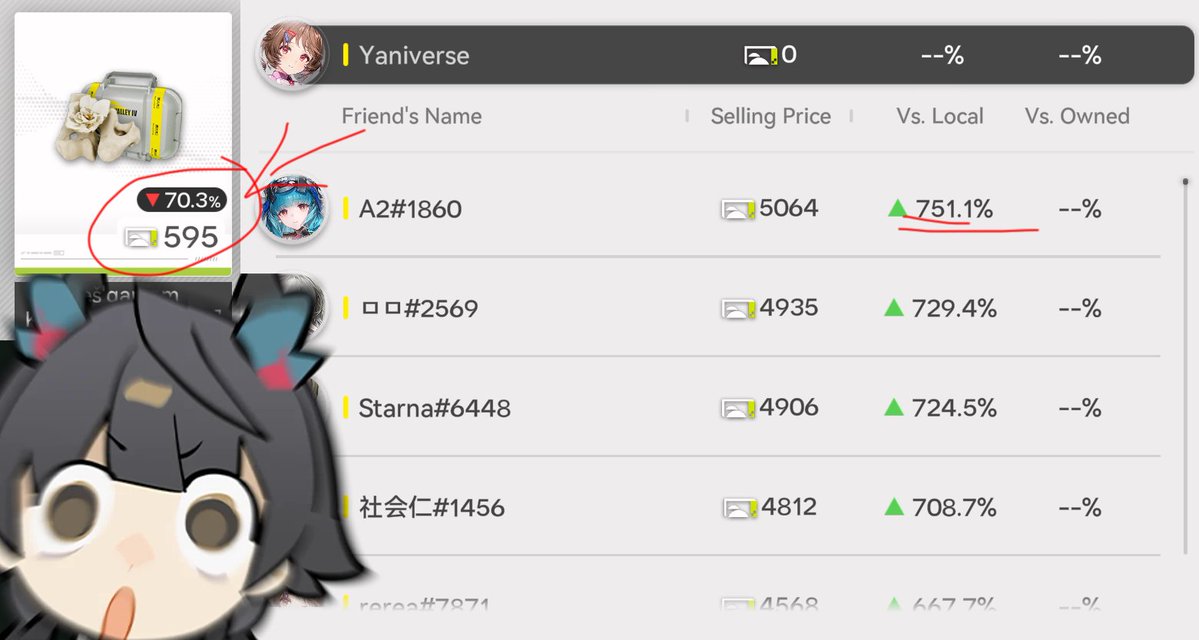 Insane Stock Prices today!