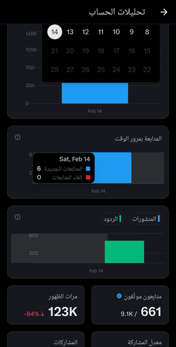 اليوم المشاهدات هابطه 123الف بس 🤦‍♀️
اعاده نشر 
ولايك 
وكلنا نساعد بعض 💯🛑