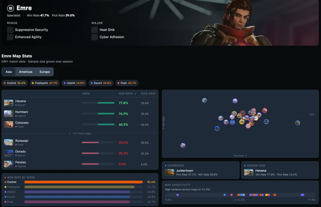 Overwatch Analytics tweet media
