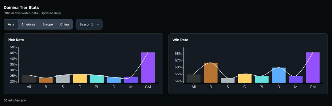 Overwatch Analytics tweet media
