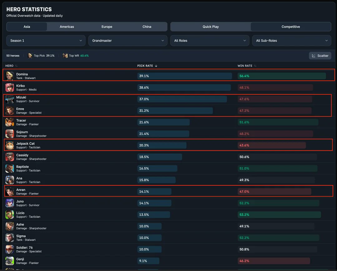 Overwatch Analytics tweet media