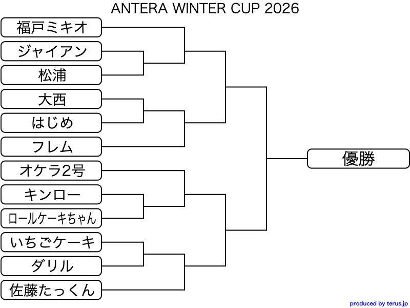 AnteraYoshiwara's tweet photo. 大会始まるよ！！！
#BEYBLADE_TEAM_ANTERA
#ANTERA https://t.co/3evBLnWf5p