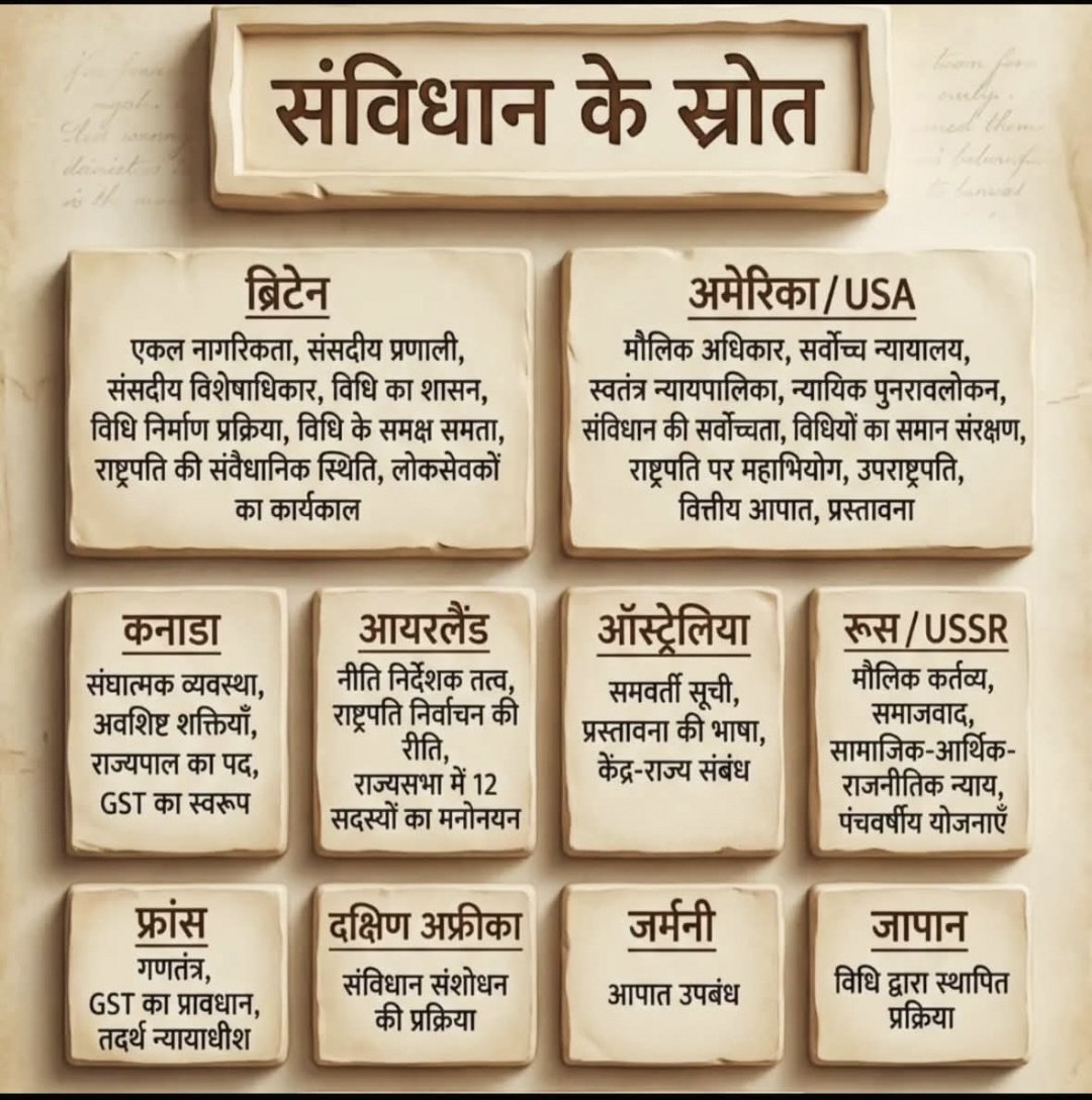 भारतीय संविधान के मुख्य स्रोत
