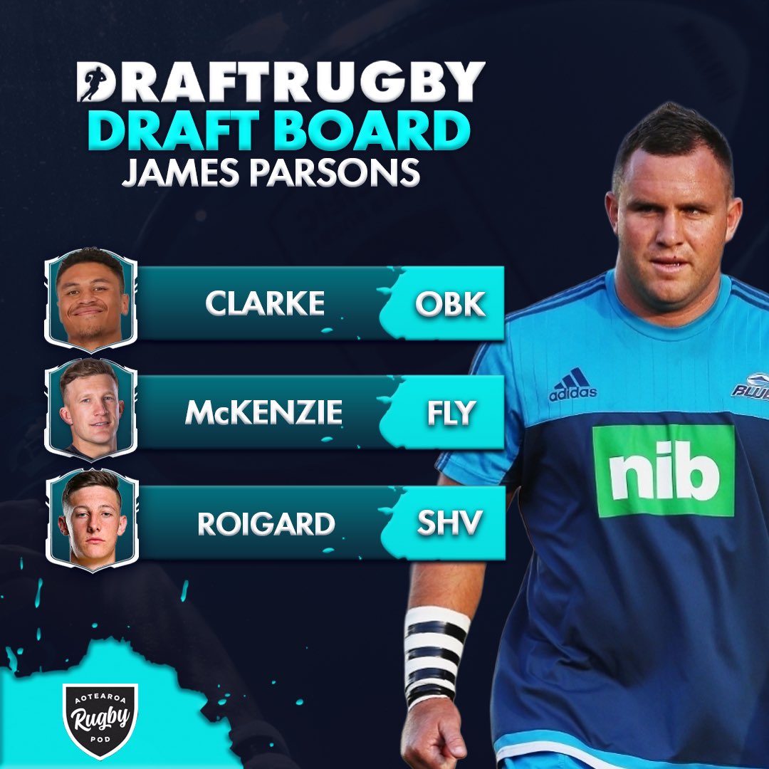 Draftrugby's tweet photo. 💥Former Blues player & Aotearoa podcast star James Parsons has given us his top 3 #DraftRugby Fantasy picks for #SuperRugbyPacific 2026 before the Blues season kicks off 💥
The #DraftBoard series is the gift that just keeps on giving 😍
#BLUvCHI https://t.co/TMBCaeEhFT