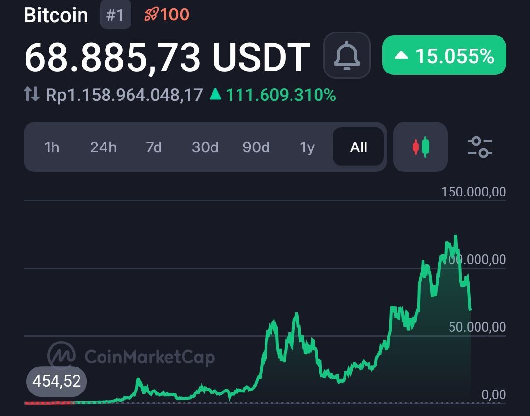 Cointelegraph tweet media