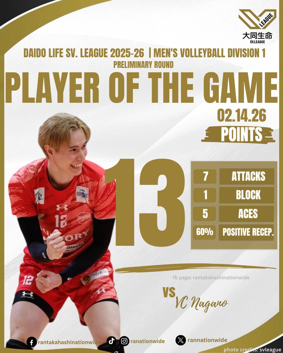 RAN-MAZING!!🤩

Suntory Sunbirds won against VC Nagano in straight sets!
(25-12, 25-14, 25-19 )

🇯🇵  #大同生命SVリーグ #SVリーグ #Volleyball #バレーボール