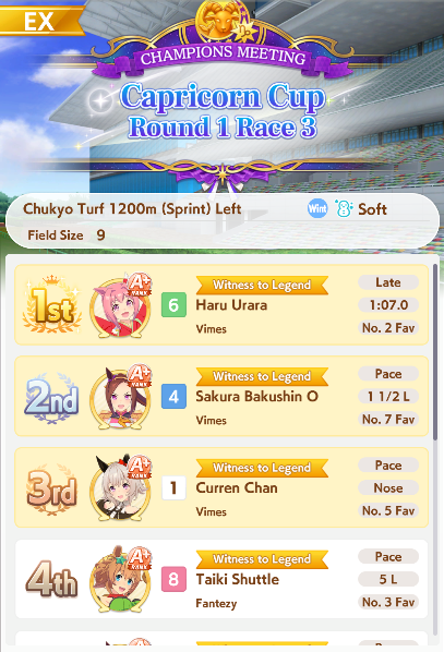 Total Haru Urara domination.