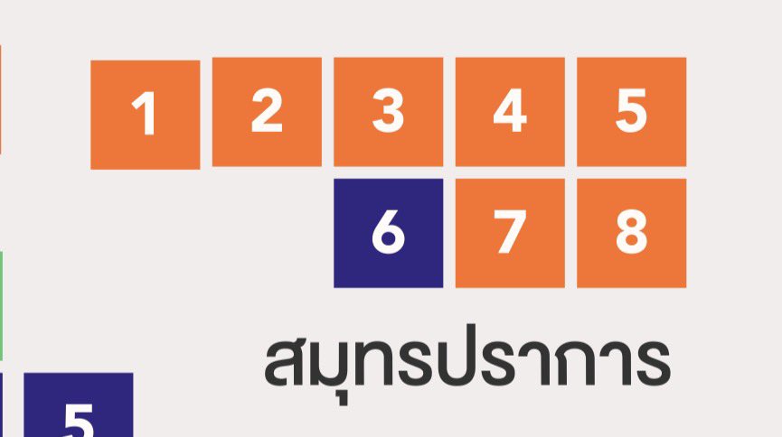 สมุทรปราการ เขต 6