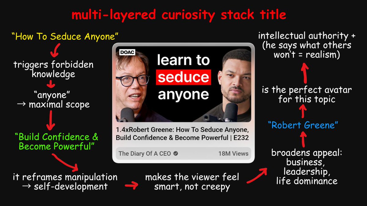 Sara | Thumbnail Strategist tweet media