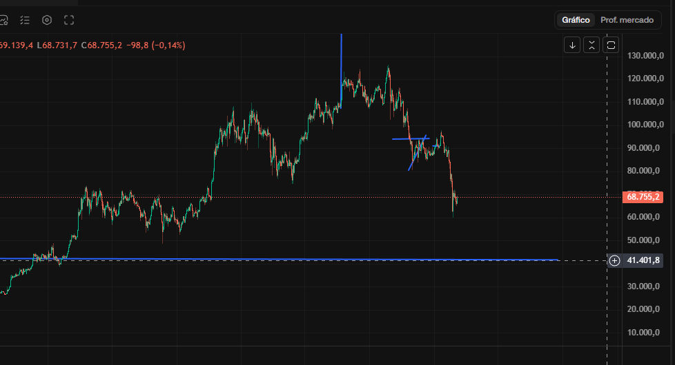 How many more hours of staring at $BTC until I unlock ‘market genius’ mode?