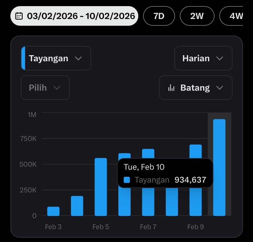 semesta_han's tweet image. Tips and trick 5 juta tayangan dalam 10 hari

Jadi sebenarnya sudah banyak akun yang mendapatkan monet dan menyebarkan tips &amp;amp; tricknya dibulan ini, aku sendiri telah mendapatkan monet ditanggal 10 februari.

Setelah membaca banyak tips akhirnya aku berkesimpulan "setiap orang…
