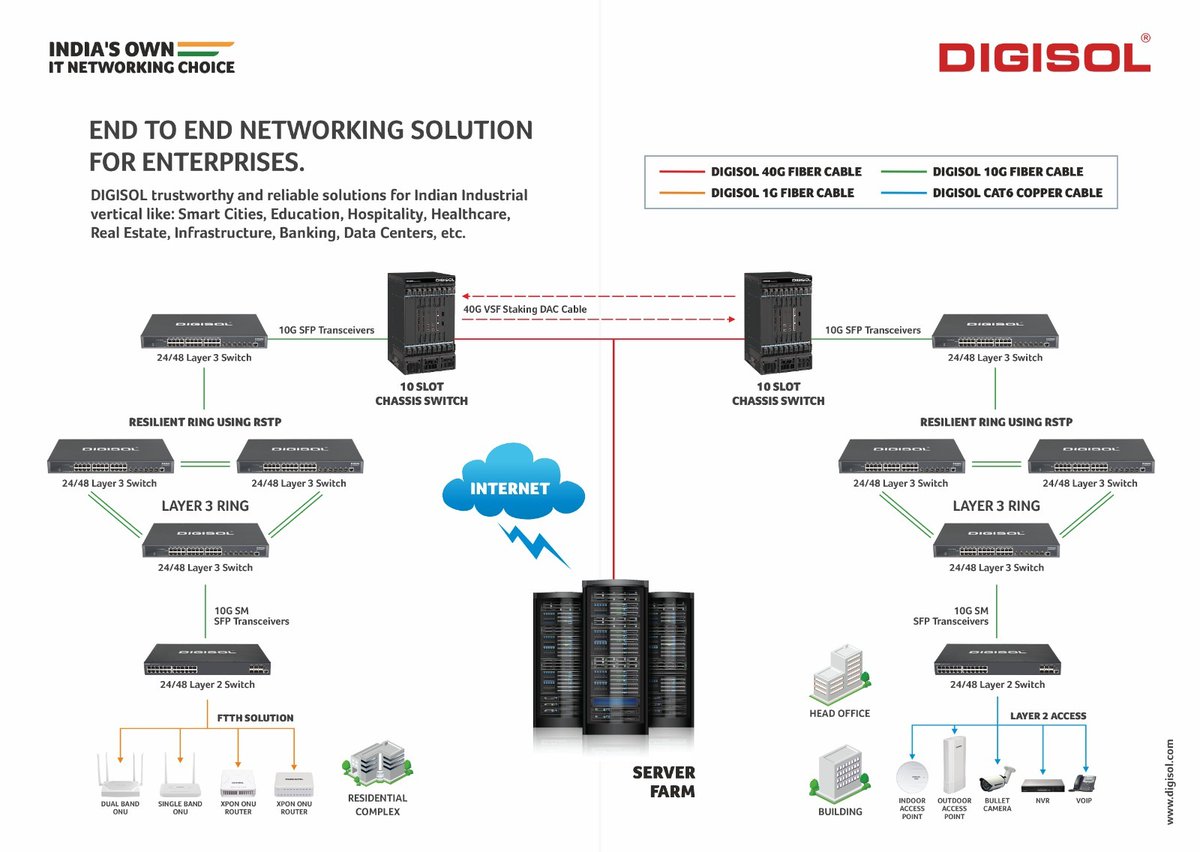 ncnmagazine's tweet photo. End-to-End Enterprise Networking, Built for India

Click here for more details 👇:
https://t.co/KcRcLWRyKa

@DIGISOL_SNSL #Digisol @ncnmagazine #ncnmagazine #ncnonline #NCN https://t.co/IDAUvKC4nk